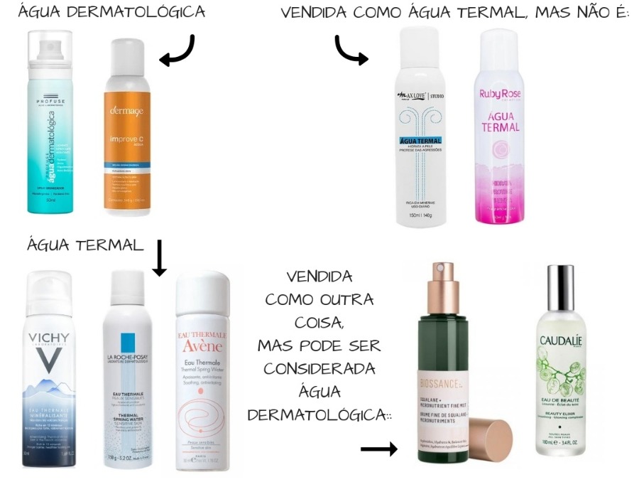 agua dermatologica ou agua termal - qual a diferença